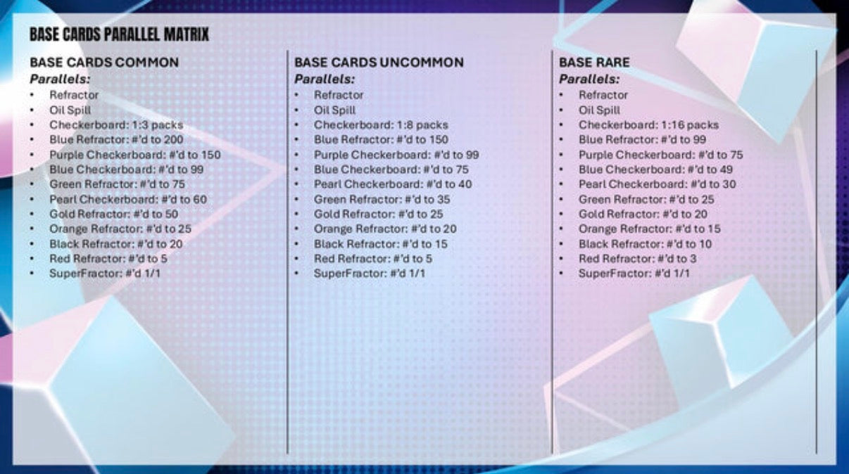 2025/26 Topps UEFA Club Competitions Finest Hobby